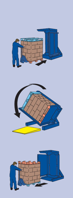 Informações sobre o produto fsdc
